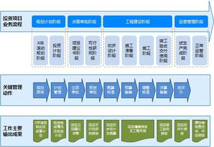 慧點科技 以領先投資項目管理軟件與服務，賦能企業高效投資管理