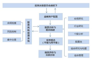 寶盈股市策略周報(bào) 寬松政策逐步落實(shí)，市場擴(kuò)張方向有待明確，關(guān)注高質(zhì)量項(xiàng)目投資機(jī)遇
