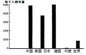 跨國公司的市場決策與產(chǎn)品投資分析