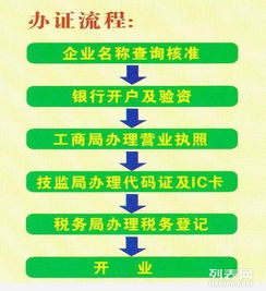 北京投資管理公司轉(zhuǎn)讓與工商注冊(cè) 最新市場價(jià)格與如何操作？